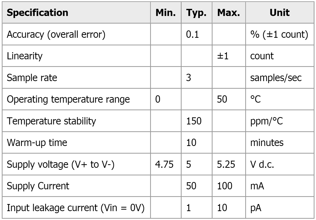 פנל מטר וולטמטר דיגיטלי LASCAR PANEL METER EM32-1B-LED